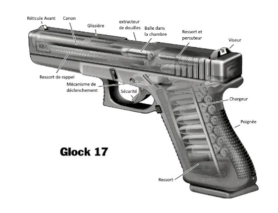 Glock 17 Technical